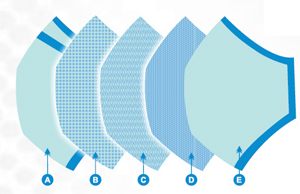 Disposable Respirators